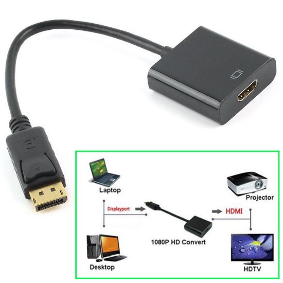 CODEGEN CDG-CNV36 DISPLAY PORT TO HDMI ÇEVİRİCİ resmi