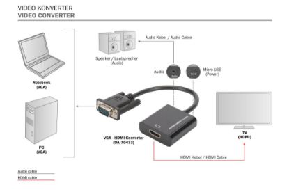 DIGITUS DA-70473 VGA HDMI  ÇEVİRİCİ +SES FHD resmi