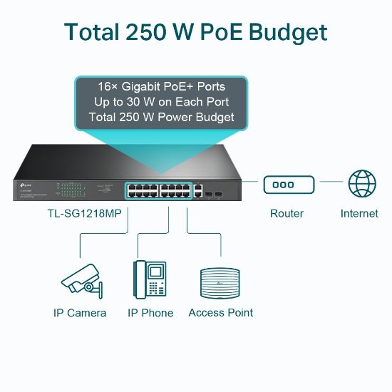 TP-LINK TL-SG1218MP 18PORT 10/100/1000 YÖNETİLEMEZ POE SWITCH resmi