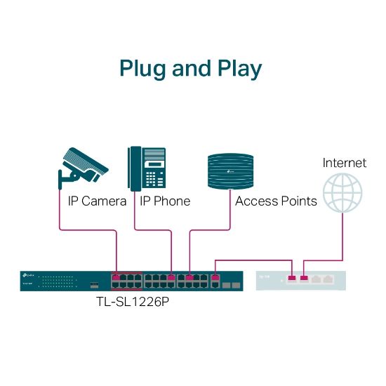 TP-LINK TL-SL1226P 24PORT 10/100 YÖNETİLEMEZ POE SWITCH resmi