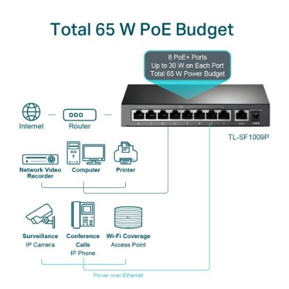 TP-LINK TL-SF1009P 9PORT 10/100 YÖNETİLEMEZ POE SWITCH resmi