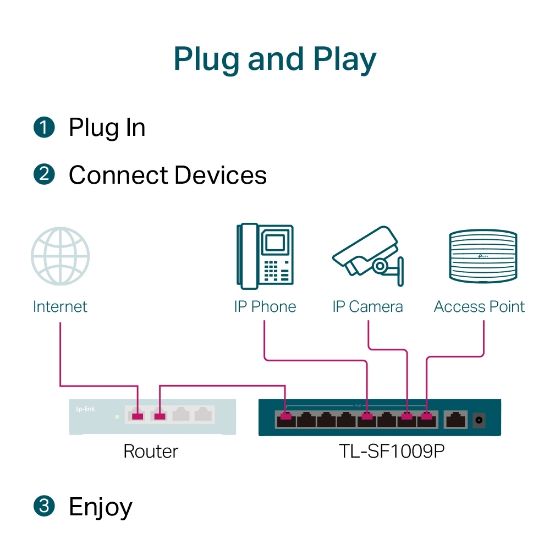 TP-LINK TL-SF1009P 9PORT 10/100 YÖNETİLEMEZ POE SWITCH resmi