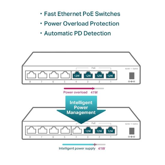 TP-LINK TL-SF1008LP 8PORT 10/100 YÖNETİLEMEZ POE SWITCH resmi