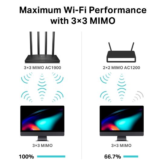 TP-LINK ARCHER C80 AC1900 4PORT ROUTER resmi