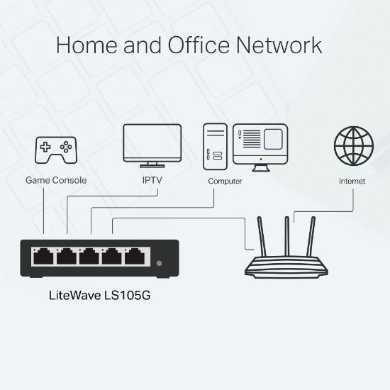 TP-LINK LS105G 5PORT 10/100/1000 YÖNETİLEMEZ SWITCH resmi