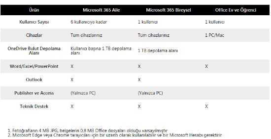 Microsoft 365 AILE- ELEKTRONİK LİSANS(ESD) 6GQ-00086 resmi