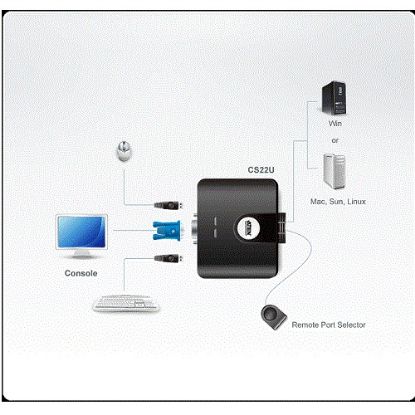 ATEN-CS22U 2PORT MİNİ USB KVM SWITCH+KABLO(YÖNET) resmi