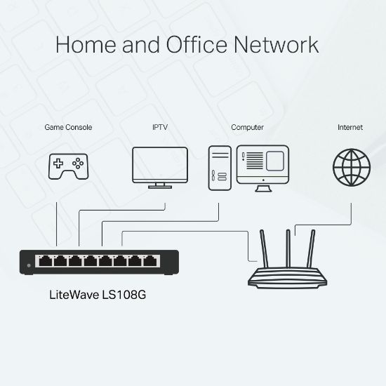 TP-LINK LS108G 8PORT 10/100/1000 YÖNETİLEMEZ SWITCH resmi