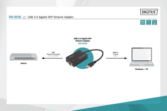 DIGITUS DN-3026 SFP NETWORK ADAPTÖRÜ USB 3.0 resmi