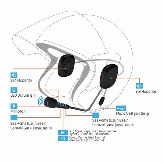 POWERMASTER PM-14283 BLUETOOTHLU ŞARJLI KASK İÇİ MOTOSİKLET HOPARLÖR VE MİKROFON SETİ resmi