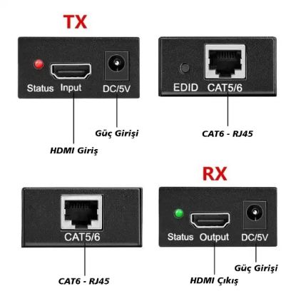 HYTECH HY-HDEX60 HDMI CAT6 60 METRE UZATICI EXTENDER resmi