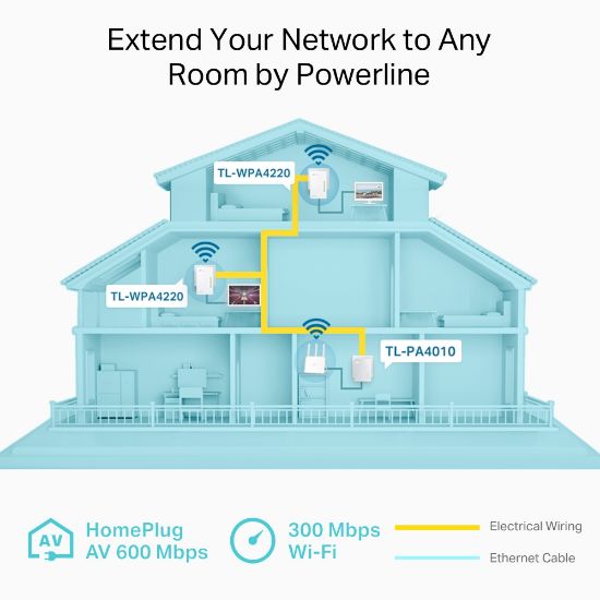 TP-LINK TL-WPA4220T KIT 300MBPS POWERLINE KIT(3LÜ) resmi