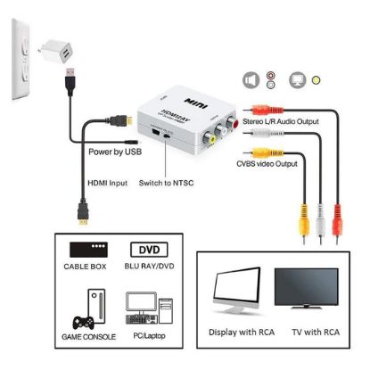 FULLY G-537O HDMI TO RCA MİNİ MODEL 1920X1080 PLASTİK KASA ÇEVİRİCİ KONVERTÖR resmi