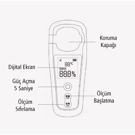 SUNUP BRİX REFRAKTOMETRE - DİJİTAL HASSAS SAFLIK ÖLÇÜM CİHAZI (ŞEKER-BAL-ŞARAP-MEYVE) resmi