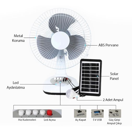 POWERMASTER PM-22009 3 KADEMELİ FAN VANTİLATÖR AMPUL - LEDLİ - SOLARLI POWERBANK resmi