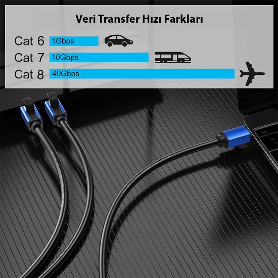 POWERMASTER PM-25141 CAT8 S/FTP RJ45 ETHERNET 1 METRE KABLO (40 GBPS HIZ DESTEKLİ) resmi