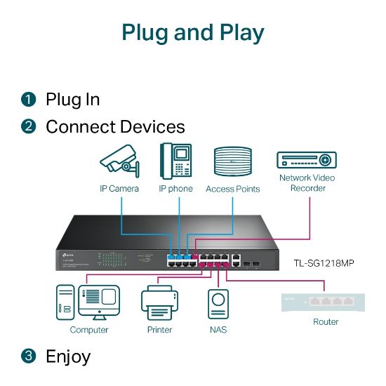 TP-LINK TL-SG1218MP 18PORT 10/100/1000 YÖNETİLEMEZ POE SWITCH resmi