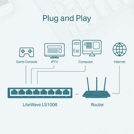 TP-LINK LS1008 8PORT 10/100 YÖNETİLEMEZ SWITCH resmi