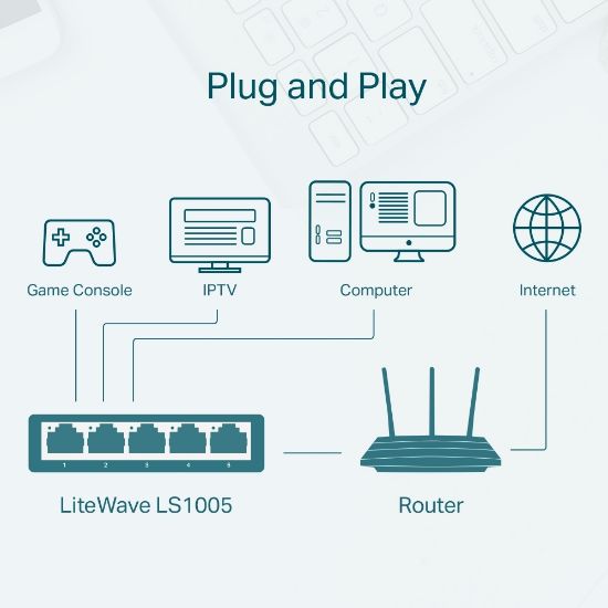 TP-LINK LS1005 5PORT 10/100 YÖNETİLEMEZ SWITCH resmi