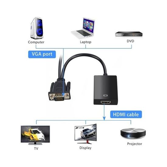 FULLY G-537K VGA TO HDMI ÇEVİRİCİ ADAPTÖR SES GİRİŞLİ resmi