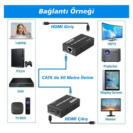 HYTECH HY-HDEX60 HDMI CAT6 60 METRE UZATICI EXTENDER resmi