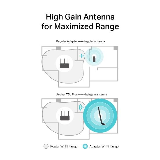 TP-LINK ARCHER T2U PLUS AC600 D.BAND USB ADAPTÖR resmi
