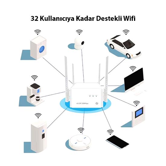 POWERMASTER PM-25136 300 MBPS KABLOSUZ İÇ MEKAN 4G/LTE SİM KART DESTEKLİ BAĞIMSIZ MODEM - ROUTER resmi