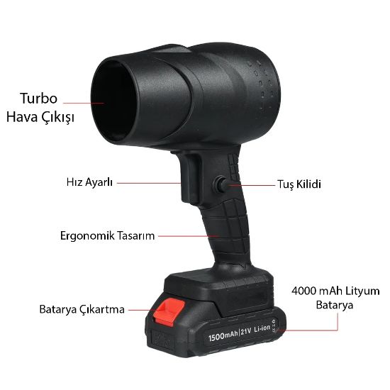POWERMASTER PM-26235 48V 4000MAH MİNİ JET TURBO HAVA ÜFLEYİCİ FAN resmi