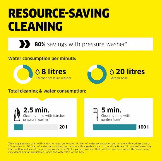 KARCHER K 5 CLASSIC BASINCLI YIK. MAK. resmi