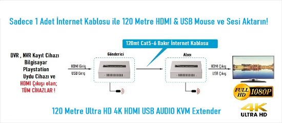 EZCOOL EZ-3020EX 120MT HDMI USB KVM EXTENDER 4K resmi