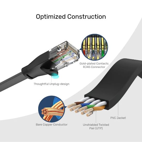 UNITEK CAT6 PATCH KABLO 2MT FLAT 1GBPS, SİYAH (C1810GBK) resmi