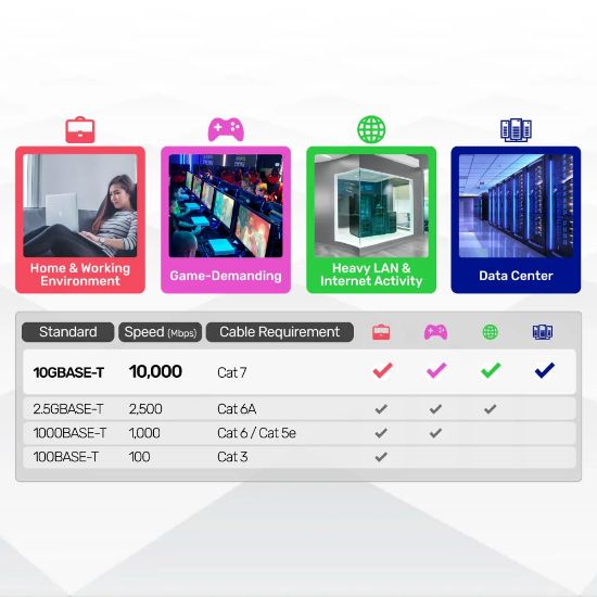 UNITEK CAT7 PATCH KABLO 2MT FLAT 10GBPS (C1897BK-2M) resmi