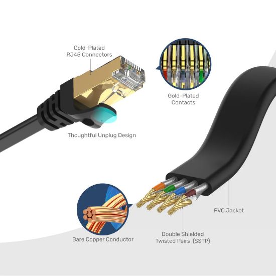 UNITEK CAT7 PATCH KABLO 2MT FLAT 10GBPS (C1897BK-2M) resmi