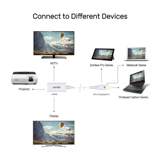 UNITEK MINI DISPLAYPORT TO HDMI DÖNÜŞTÜRÜCÜ 4K&30Hz (Y-6331) resmi