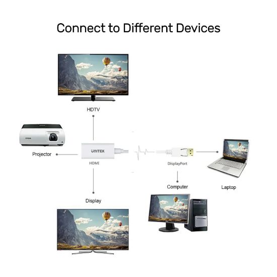 UNITEK DISPLAYPORT TO HDMI DÖNÜŞTÜRÜCÜ 4K&30Hz (Y-6332) resmi