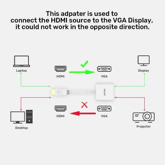 UNITEK HDMI TO VGA DÖNÜŞTÜRÜCÜ 1080P&60Hz (Y-6333C01) resmi