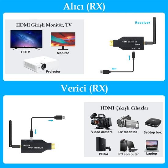 POWERMASTER PM-19864 ANTENLİ HDMI KABLOSUZ EXTENDER 50 METRE UZATICI resmi