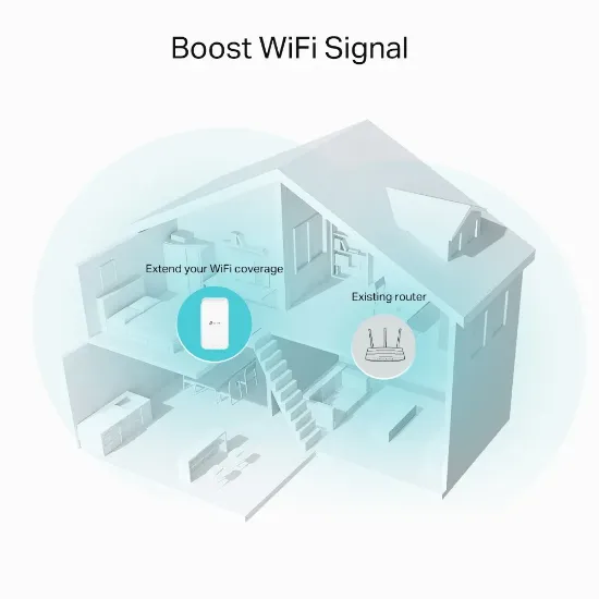 TP-LINK RE330 AC1200 DUAL BAND PRIZ TIPI MESH WI-FI EXTENDER resmi
