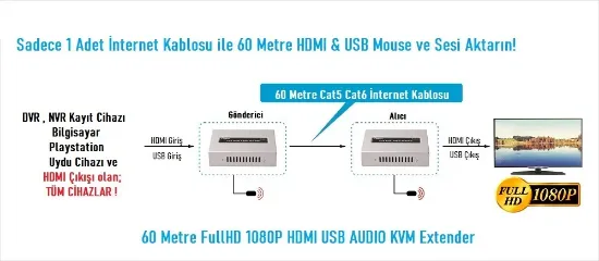 EZCOOL EZ-2010EX 60MT HDMI USB KVM EXTENDER 1080P resmi