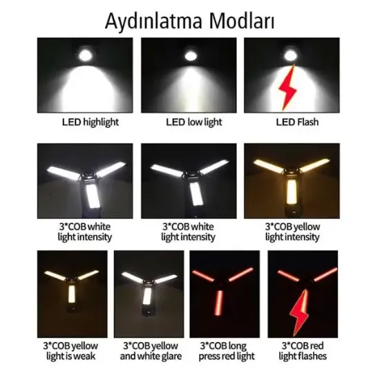 PowerMaster PM-24566 35 Watt USB - Type-C Girişli P50 Ve Cob Ledli 3 Kanatlı Kollu Çalışma Lambası resmi