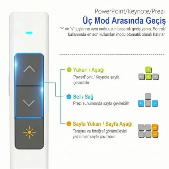 Norwii N26 2.4Ghz USB Kablosuz Profesyonel Sunum Kumandası (100M Kırmızı Lazer Menzil) resmi