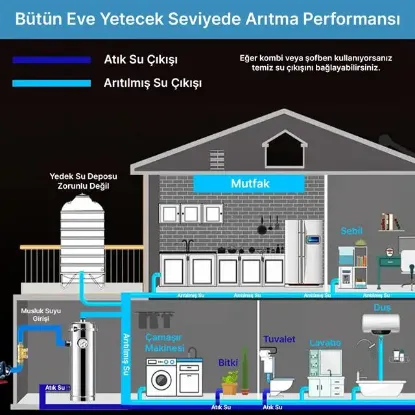 PowerMaster PM-28654 Ana Hat Su Arıtma Sistemi 10.000 L/Saat Paslanmaz Çelik Gövdeli Yıkanabilir UF-PVDF Filtreli resmi