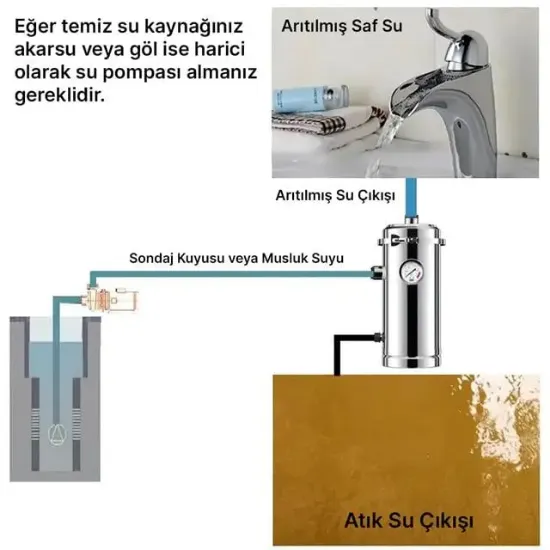 PowerMaster PM-28652 Ana Hat Su Arıtma Sistemi 3.000 L/Saat Paslanmaz Çelik Gövdeli Yıkanabilir UF-PVDF Filtreli resmi