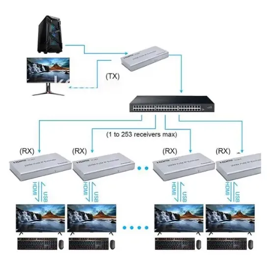 Enkado EKD-HE60KVM 1080p 60 Metre HDMI USB KVM Extender resmi