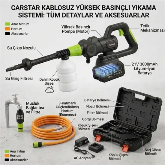 Carstar CR-25710 Yüksek Basınçlı Oto Yıkama Makinesi resmi