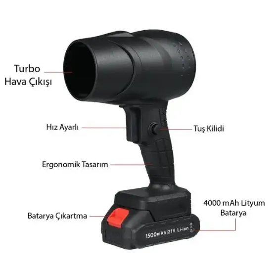 PowerMaster PM-26235 48V Mini Jet Turbo Hava Üfleyici Fan resmi