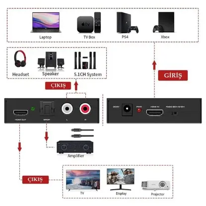 PowerMaster PM-2619 4K HDMI TO HDMI + SPDIF - L/R Ses Ve Görüntü Ayırıcı Çevirici resmi