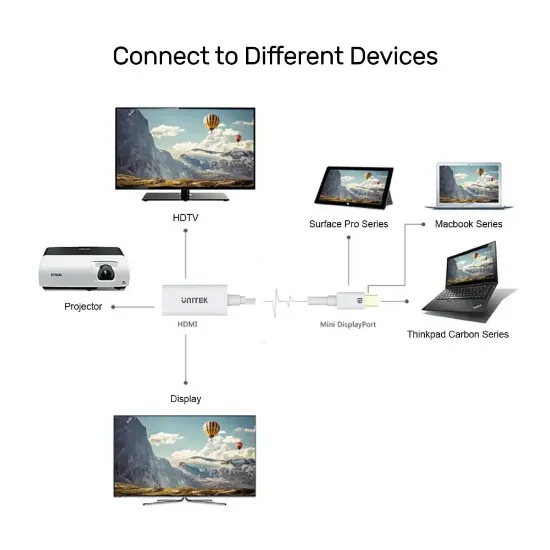UNITEK MINIDISPLAY PORT TO HDMI 4K ADAPTÖR(Y-6331) resmi