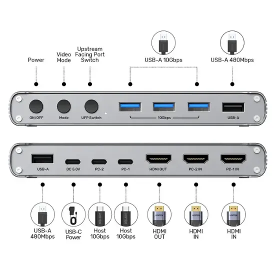 UNITEK USB-C 10GBPS HDMI KVM SWITCH (D1118AGY01-EU) resmi
