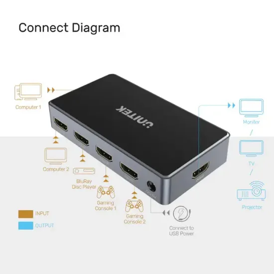 UNITEK 4K HDMI SWITCH 5 IN 1 OUT (V1110A) resmi